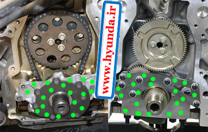 نحوه کار پمپ روغن خودرو نحوه کار پمپ روغن خودرو