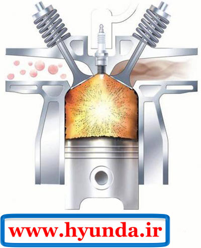 روش عملکرد و اجزای موتور احتراق داخلی 
