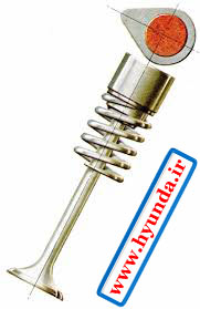 کنترل سوپاپ با بادامک engine timing system 03