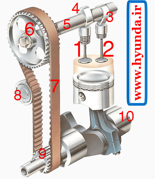 اجزای سیستم تایمینگ ماشین engine timing system 04