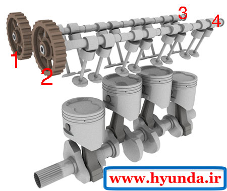 سیستم تایمینگ با دو بادامک engine timing system 05