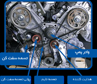 تسمه تایم engine timing system 08