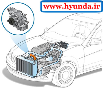 محل نصب و قرارگیری واتر پمپ خودرو