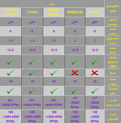 مشخصات فنی موتور خودرو engine