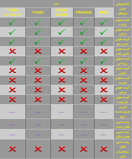 inactive