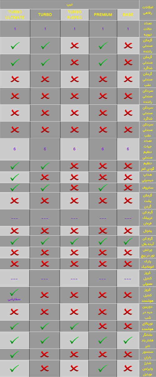 جدول امکانات و آپشن ها options