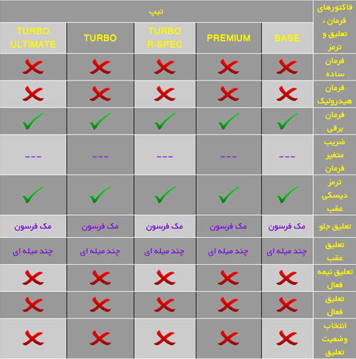 مشخصات فنی ترمز تعلیق و فرمان wsb