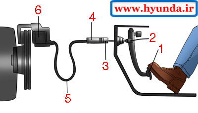اجزای سیستم ترمز اتومبیل اجزای سیستم ترمز اتومبیل