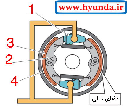 عملکرد ترمز کاسه ای