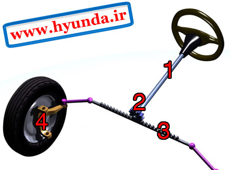مکانیزم فرمان ماشین