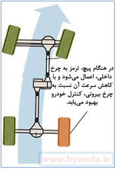 کاربرد ESP در پیچ کاربرد ESP در پیچ