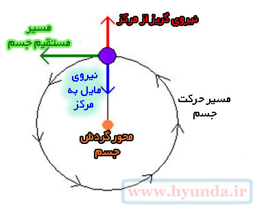 center of gravity 02