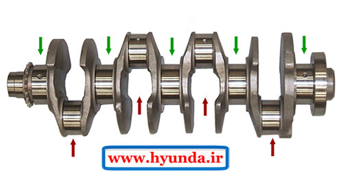 یاتاقان های میل لنگ crankshaft 02