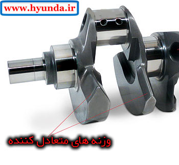 وزنه های بالانس کننده میل لنگ وزنه های بالانس کننده یا متعادل کننده میل لنگ