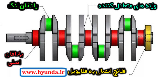 اجزای تشکیل دهنده میل لنگ crankshaft 07