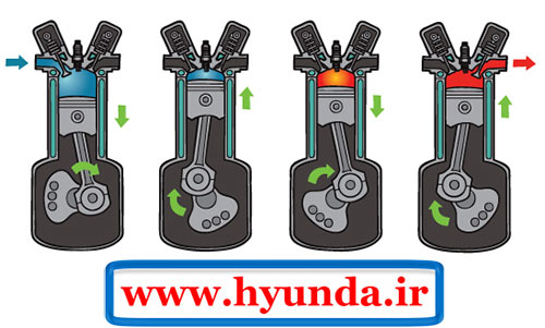 نیروی خطی در پیستون و گشتاور در میل لنگ motive parts 11