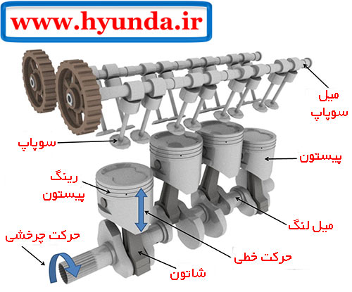اجزای محرک موتور ماشین piston 05