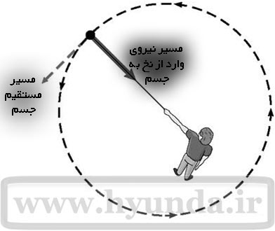 center of gravity 01