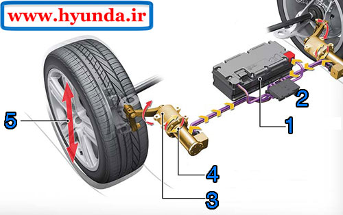 دمپرهای تعلیق فعال دمپرهای برقی (الکترونیکی) تعلیق فعال ماشین
