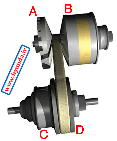 انتقال قدرت پیوسته cvt 07