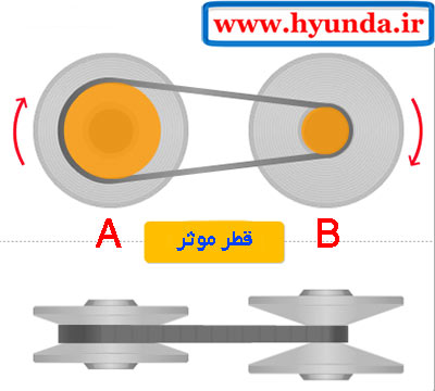 قطر موثر پولی تسمه cvt 10