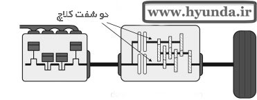 روش عملکرد گیربکس دو کلاچه