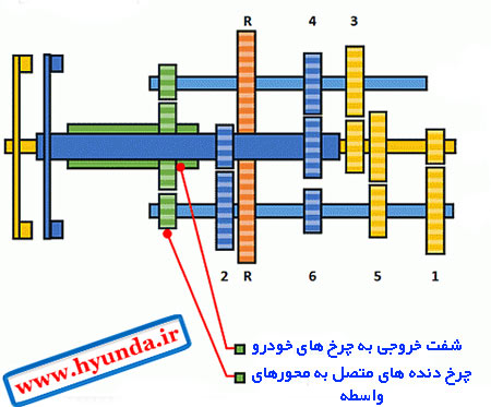 DUAL CLUTCHES 07