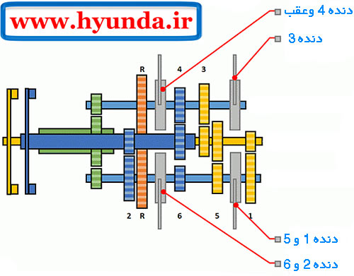 DUAL CLUTCHES 08