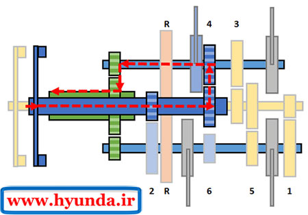 دنده 4 گیربکس اتوماتیک دو کلاچه