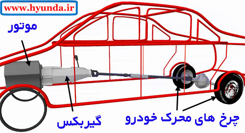 manual gearbox 01