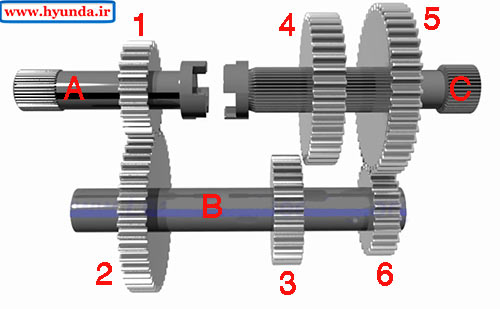 محورهای گیربکس دستی manual gearbox 03