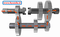 انتقال قدرت در گیربکس manual gearbox 04