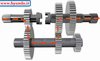 انتقال قدرت در جعبه دنده manual gearbox 05