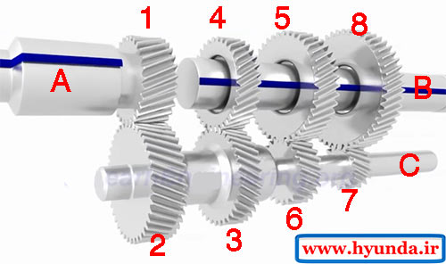 نسبت انتقال در گیربکس دستی manual gearbox 06