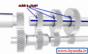 اتصال چرخ دنده گیربکس به شفت manual gearbox 07