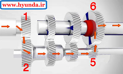 انتقال گشتاور در گیربکس دستی manual gearbox 08