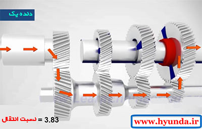 دنده 1 گیربکس دستی خودرو manual gearbox 09