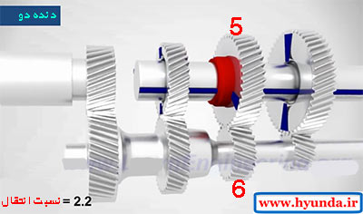 دنده 2 گیربکس دستی اتومبیل manual gearbox 10
