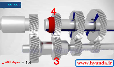 دنده 3 گیربکس دستی ماشین manual gearbox 11