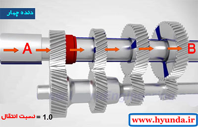 دنده 4 جعبه دنده ماشین manual gearbox 12