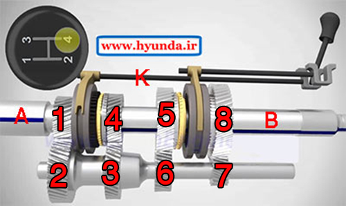 نحوه تعویض دنده در گیربکس دستی ماشین manual gearbox 133