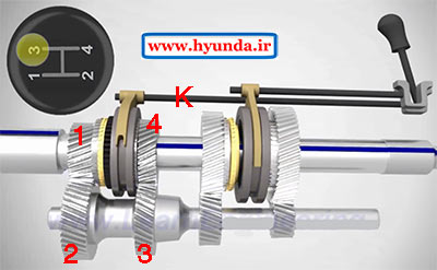 روش تعویض دنده در گیربکس دستی خودرو manual gearbox 14