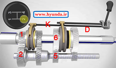 تغییر نسبت انتقال در گیربکس دستی ماشین manual gearbox 15