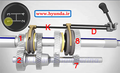 کشویی تعویض دنده در گیربکس اتومبیل manual gearbox 16