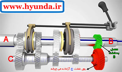 اضافه نمودن چرخ دنده های دنده 5 manual gearbox 17