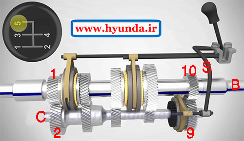 تعویض دنده به 5 manual gearbox 18