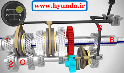 تعویض دنده به دنده عقب manual gearbox 20