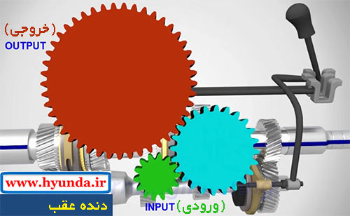 نحوه عملکرد دنده عقب گیربکس دستی manual gearbox 21