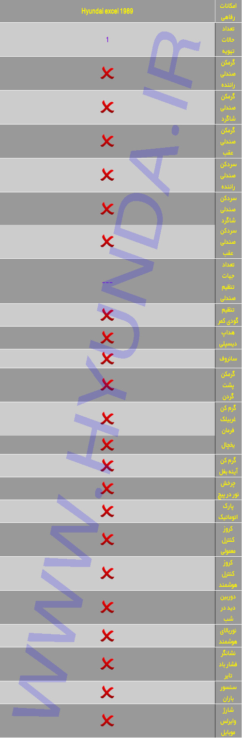 امکانات هیوندای اکسل Hyundai excel 06