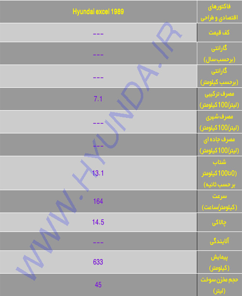 مشخصات فنی هیوندای اکسل Hyundai excel 07